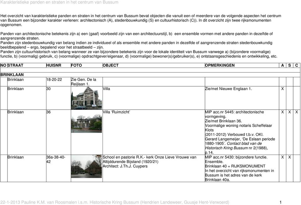 Panden van architectonische betekenis zijn a) een (gaaf) voorbeeld zijn van een architectuurstijl, b) een ensemble vormen met andere panden in dezelfde of aangrenzende straten.