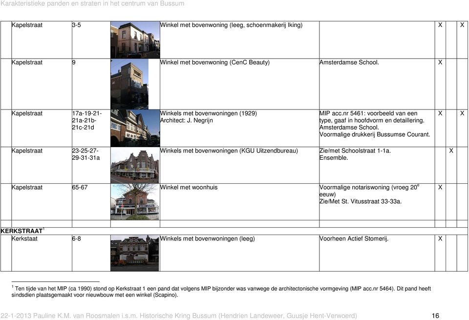 Voormalige drukkerij Bussumse Courant. Kapelstraat 23-25-27-29-31-31a Winkels met bovenwoningen (KGU Uitzendbureau) Zie/met Schoolstraat 1-1a. Ensemble.