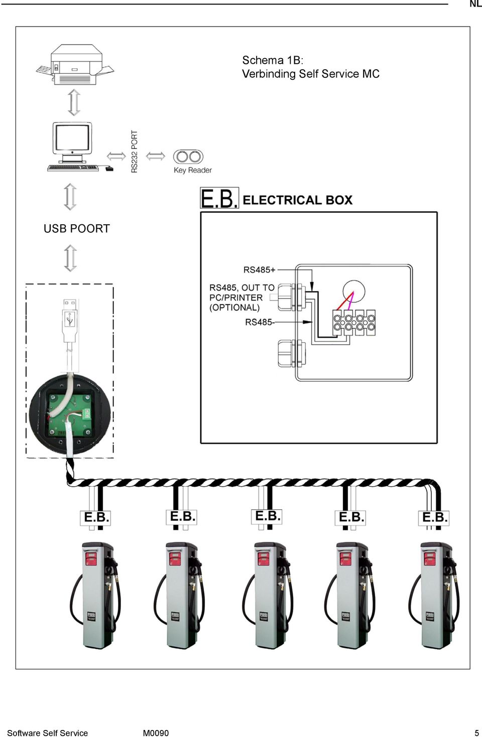 Service MC USB