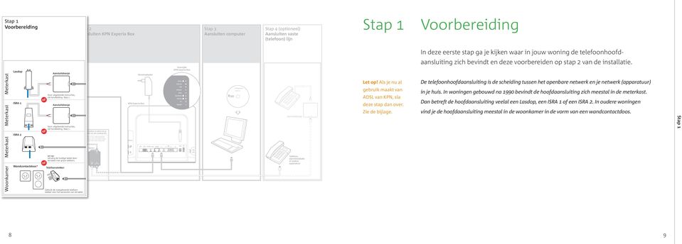 Lasdop Lasdop Voor uitgebreide instructies, zie handleiding, Voor uitgebreide Stap 1. instructies, zie handleiding, Stap 1.