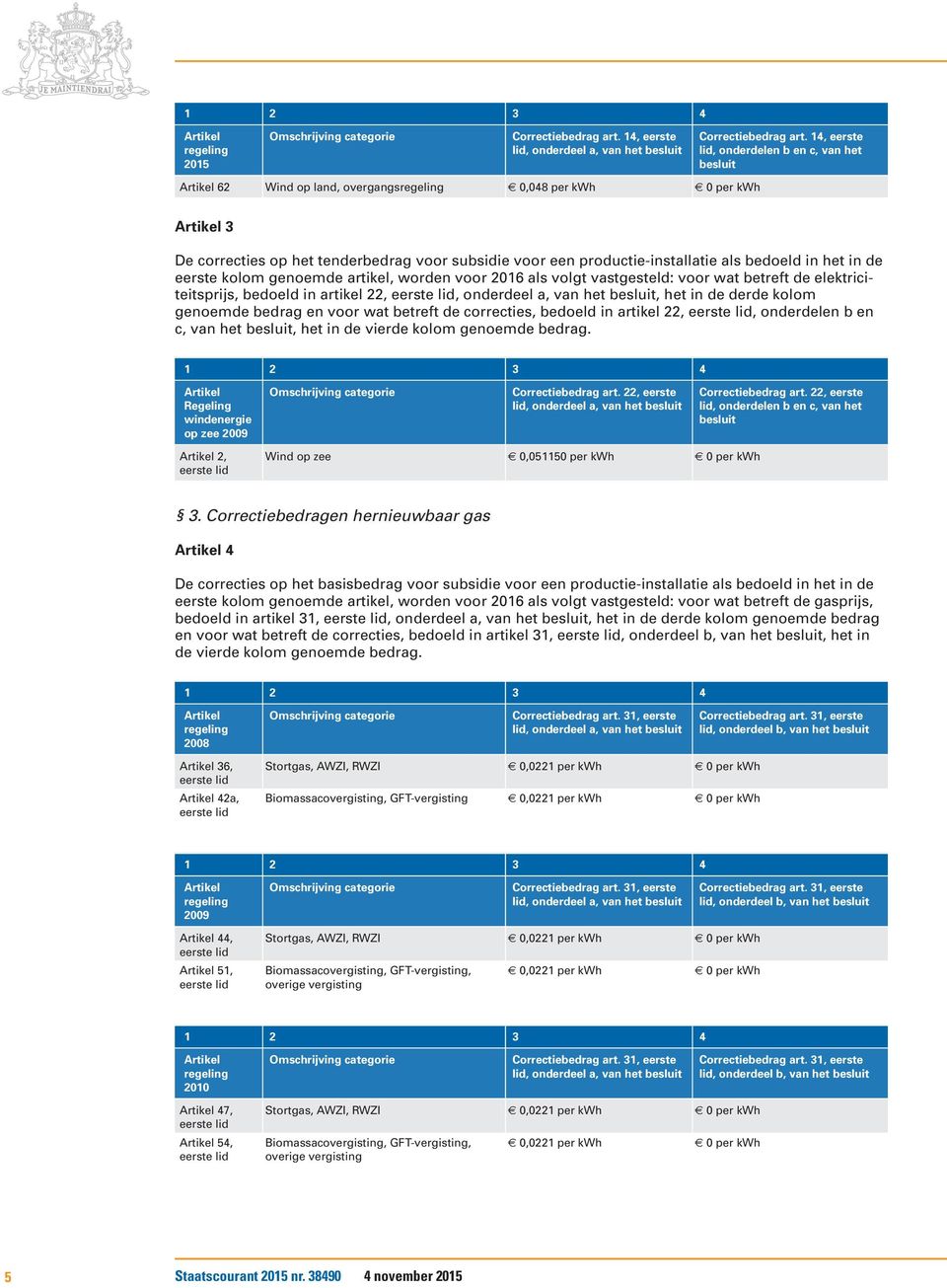 22,, onderdelen b en c, van het, het in de vierde kolom genoemde bedrag. Regeling windenergie op zee 2009 Omschrijving categorie Correctiebedrag art. 22, eerste Correctiebedrag art.