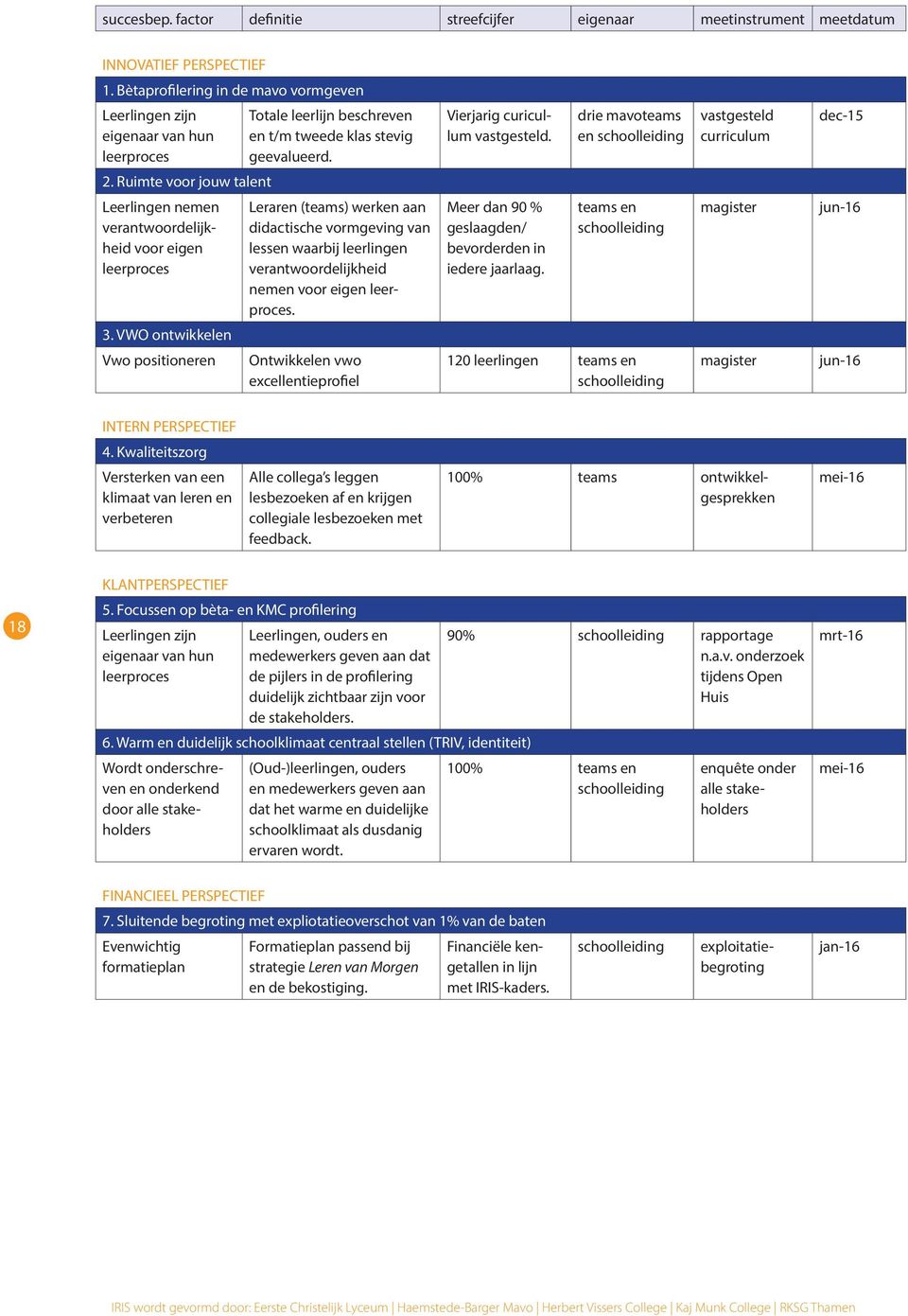 drie mavoteams en schoolleiding vastgesteld curriculum dec-15 2.