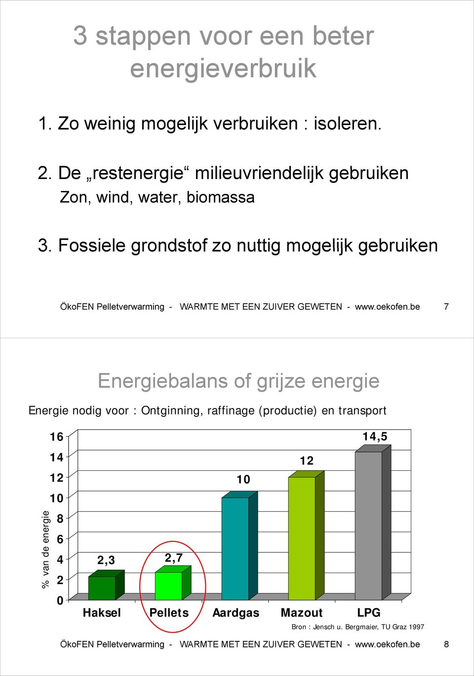 Fossiele grondstof zo nuttig mogelijk gebruiken ÖkoFEN Pelletverwarming - WARMTE MET EEN ZUIVER GEWETEN - www.oekofen.