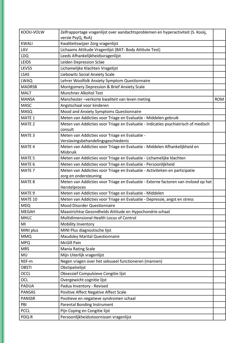 Lichamelijke Klachten Vragelijst LSAS Liebowitz Social Anxiety Scale LWAQ Lehrer Woolfolk Anxiety Symptom Questionnaire MADRSB Montgomery Depression & Brief Anxiety Scale MALT Munchner Alkohol Test