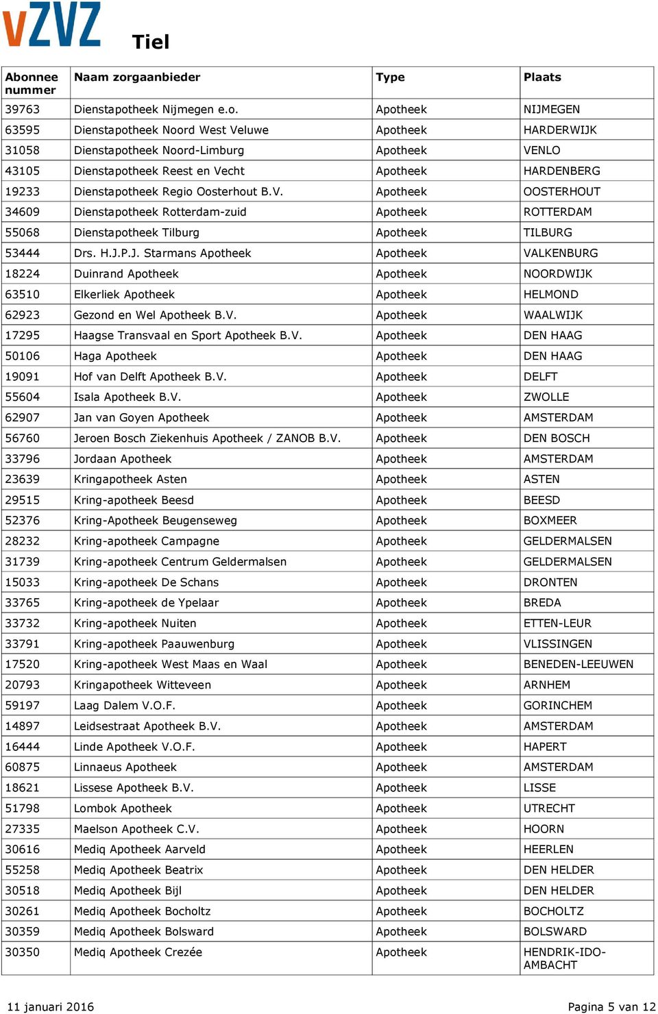 Apotheek NIJMEGEN 63595 Dienstapotheek Noord West Veluwe Apotheek HARDERWIJK 31058 Dienstapotheek Noord-Limburg Apotheek VENLO 43105 Dienstapotheek Reest en Vecht Apotheek HARDENBERG 19233