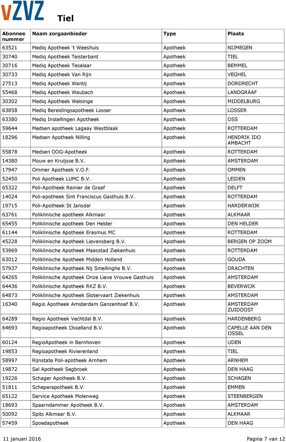 Mediq Instellingen Apotheek Apotheek OSS 59644 Medsen apotheek Lagaay Westblaak 18296 Medsen Apotheek Nilling Apotheek HENDRIK IDO AMBACHT 55878 Medsen OOG-Apotheek 14380 Mouw en Kruijsse B.V.