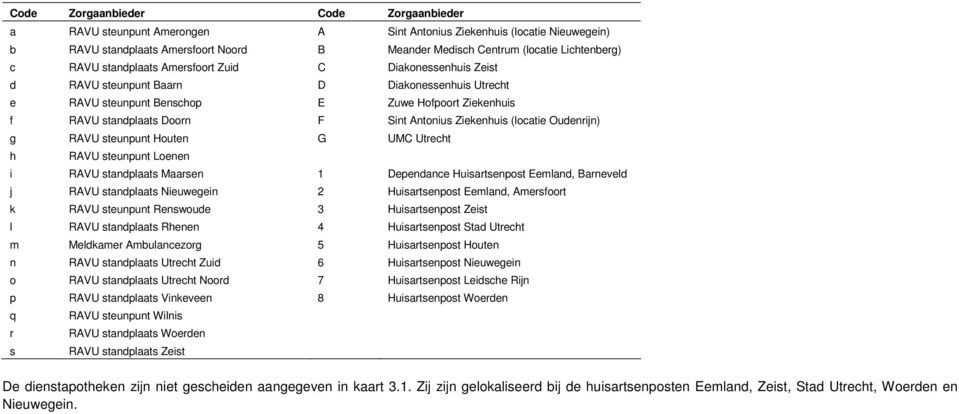 Ziekenhuis (locatie Oudenrijn) g RAVU steunpunt Houten G UMC Utrecht h RAVU steunpunt Loenen i RAVU standplaats Maarsen 1 Dependance Huisartsenpost Eemland, Barneveld j RAVU standplaats Nieuwegein 2