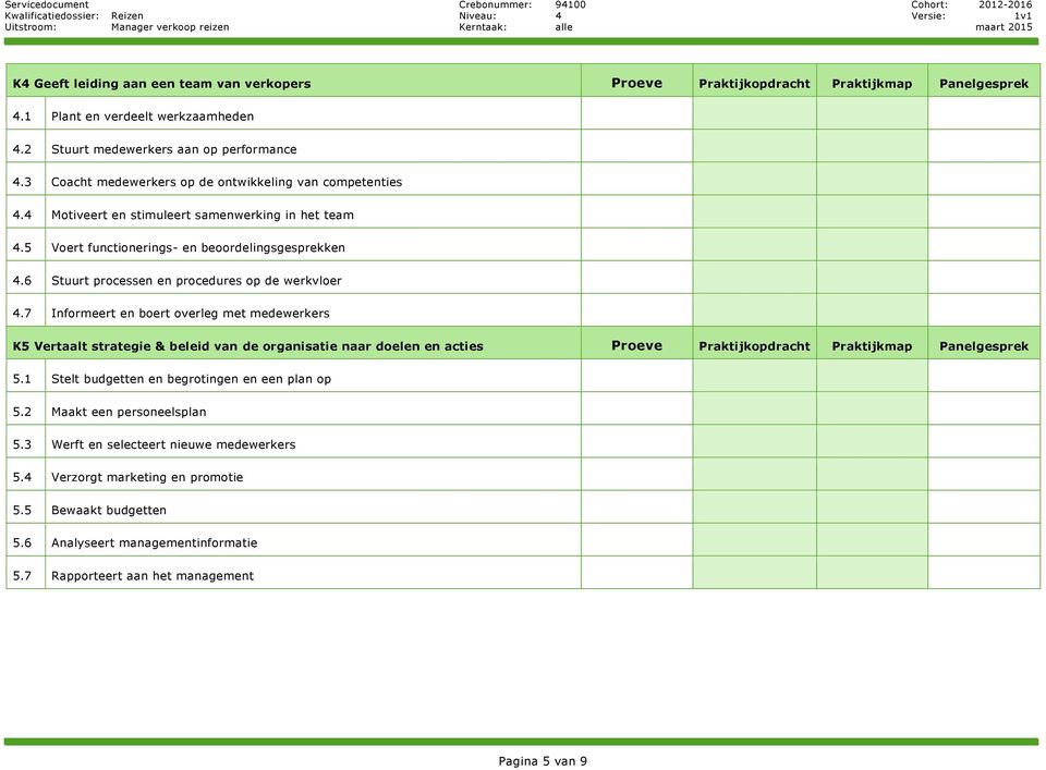 5 Voert functionerings- en beoordelingsgesprekken 4.6 Stuurt processen en procedures op de werkvloer 4.