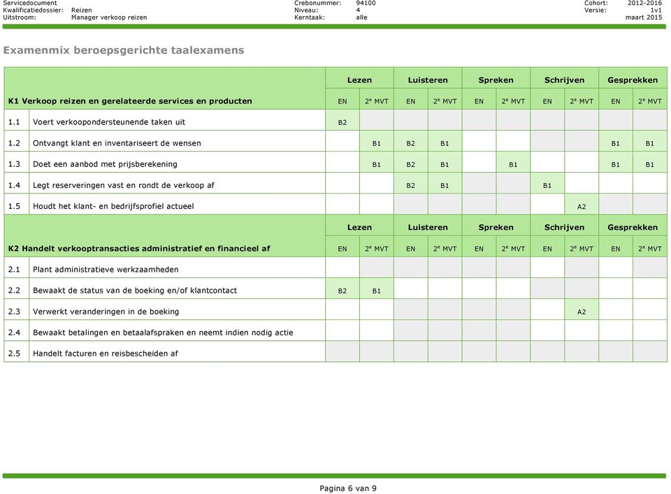 3 Doet een aanbod met prijsberekening B1 B2 B1 B1 B1 B1 1.4 Legt reserveringen vast en rondt de verkoop af B2 B1 B1 1.