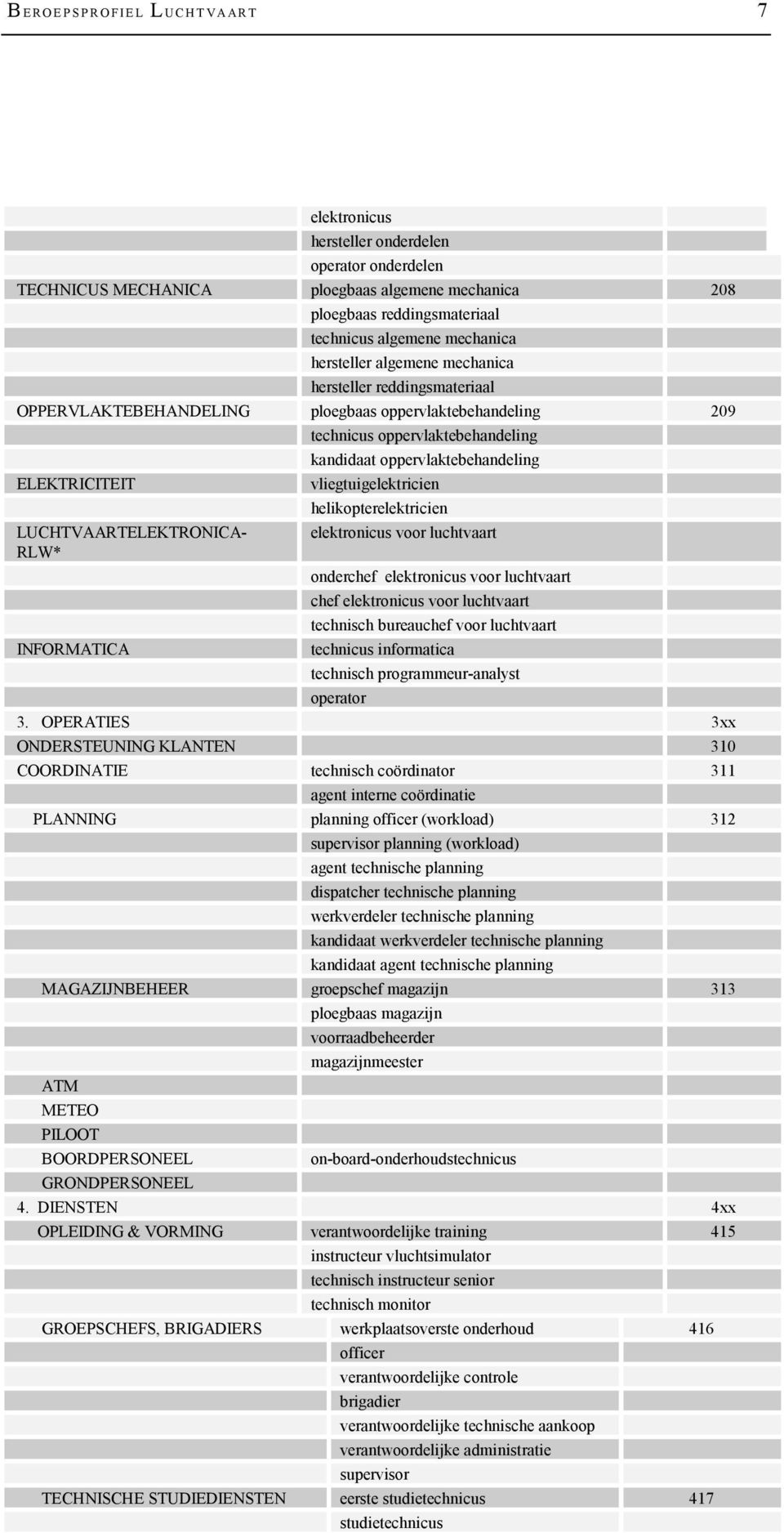 oppervlaktebehandeling kandidaat oppervlaktebehandeling vliegtuigelektricien helikopterelektricien elektronicus voor luchtvaart onderchef elektronicus voor luchtvaart chef elektronicus voor