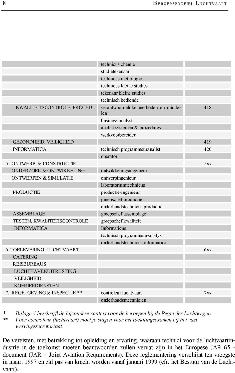 procedures werkvoorbereider GEZONDHEID, VEILIGHEID 419 INFORMATICA technisch programmeuranalist 420 operator 5.