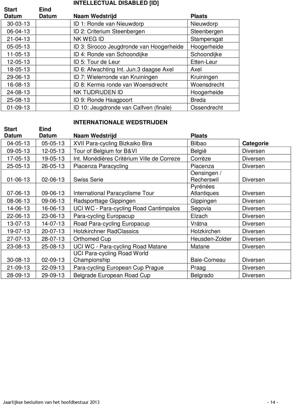 3 daagse Axel Axel 29-06-13 ID 7: Wielerronde van Kruiningen Kruiningen 16-08-13 ID 8: Kermis ronde van Woensdrecht Woensdrecht 24-08-13 NK TIJDRIJDEN ID Hoogerheide 25-08-13 ID 9: Ronde Haagpoort