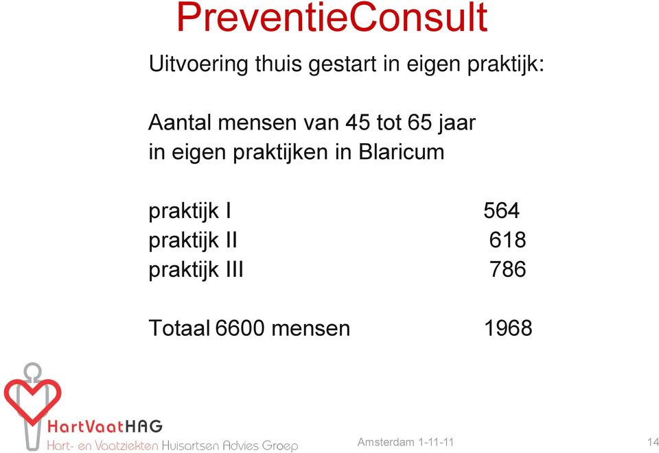 praktijken in Blaricum praktijk I 564 praktijk II 618