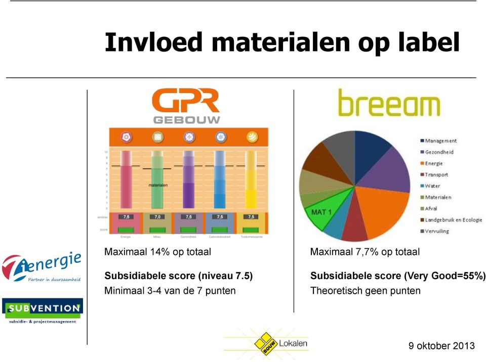 5) Minimaal 3-4 van de 7 punten Maximaal 7,7% op