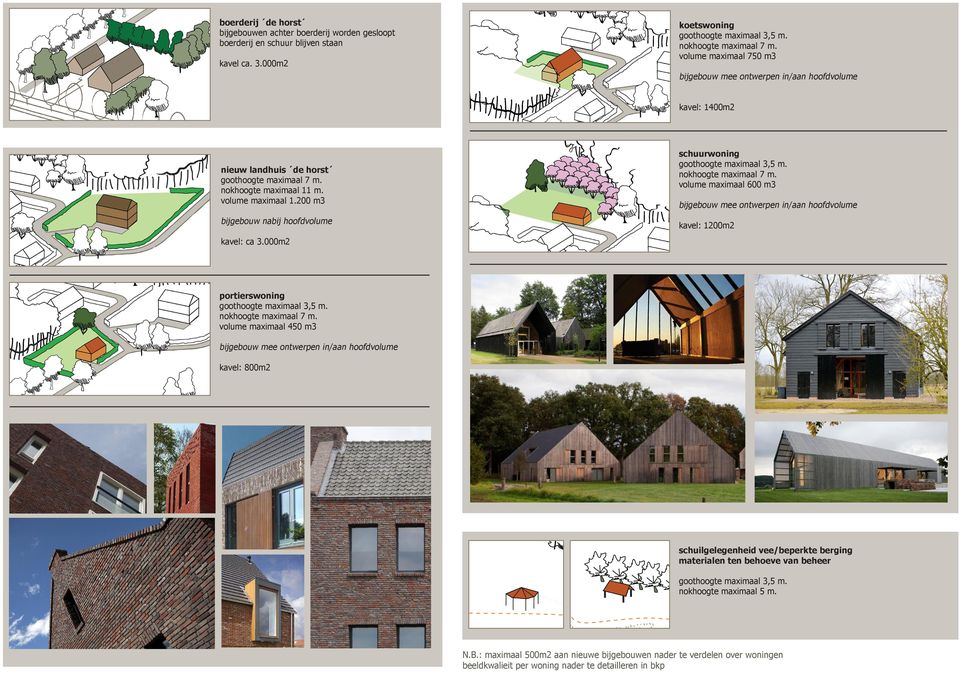 200 m3 bijgebouw nabij hoofdvolume schuurwoning goothoogte maximaal 3,5 m. nokhoogte maximaal 7 m. volume maximaal 600 m3 bijgebouw mee ontwerpen in/aan hoofdvolume kavel: 1200m2 kavel: ca 3.