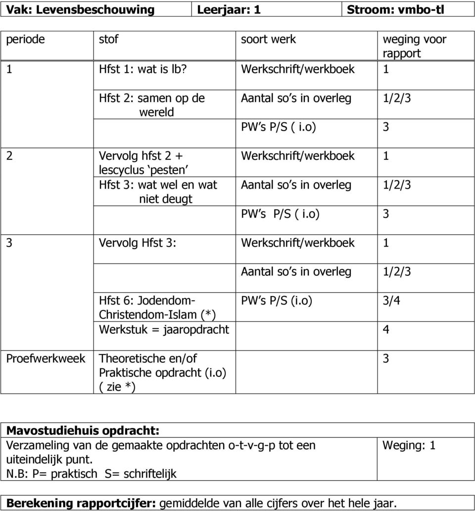 o) Werkschrift/werkboek Aantal so s in overleg // PW s P/S ( i.