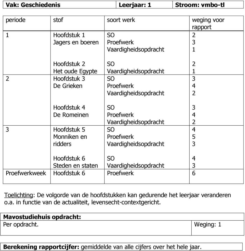 Vaardigheidsopdracht SO Proefwerk Vaardigheidsopdracht 5 Hoofdstuk 6 SO Steden en staten Vaardigheidsopdracht Proefwerkweek Hoofdstuk 6 Proefwerk 6