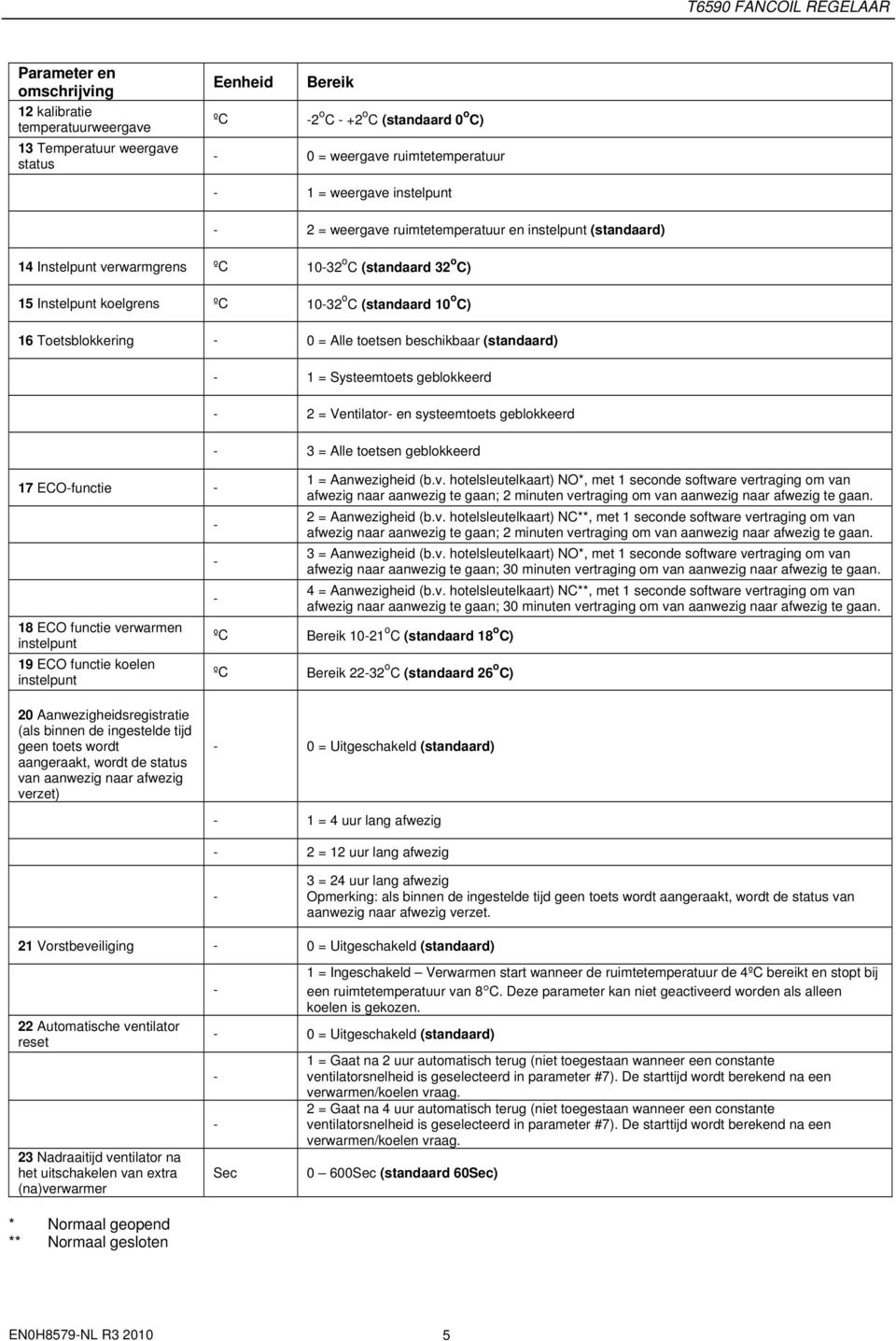 toetsen beschikbaar (standaard) 1 = Systeemtoets geblokkeerd 2 = Ventilator en systeemtoets geblokkeerd 3 = Alle toetsen geblokkeerd 17 functie 18 functie verwarmen instelpunt 19 functie koelen