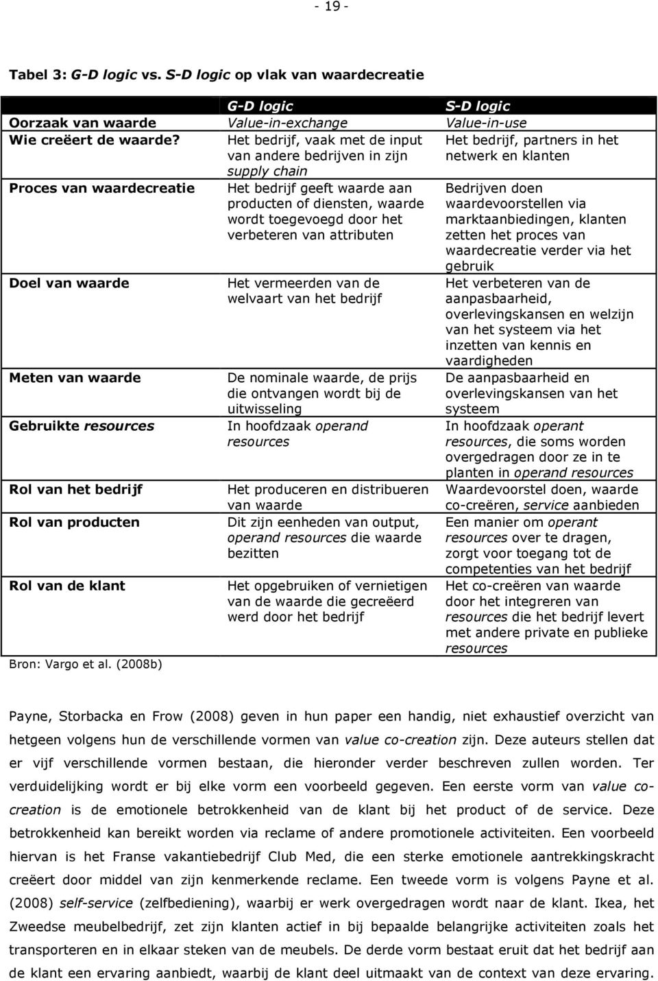 Rol van het bedrijf Rol van producten Rol van de klant Bron: Vargo et al.