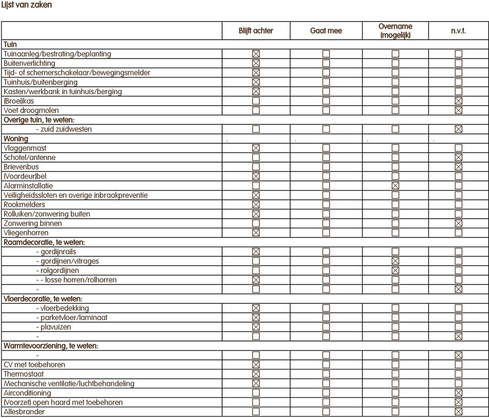 ... Vlaggenmast Schotel/antenne Brievenbus (Voordeur)bel Alarminstallatie Veiligheidssloten en overige inbraakpreventie Rookmelders Rolluiken/zonwering buiten Zonwering binnen Vliegenhorren