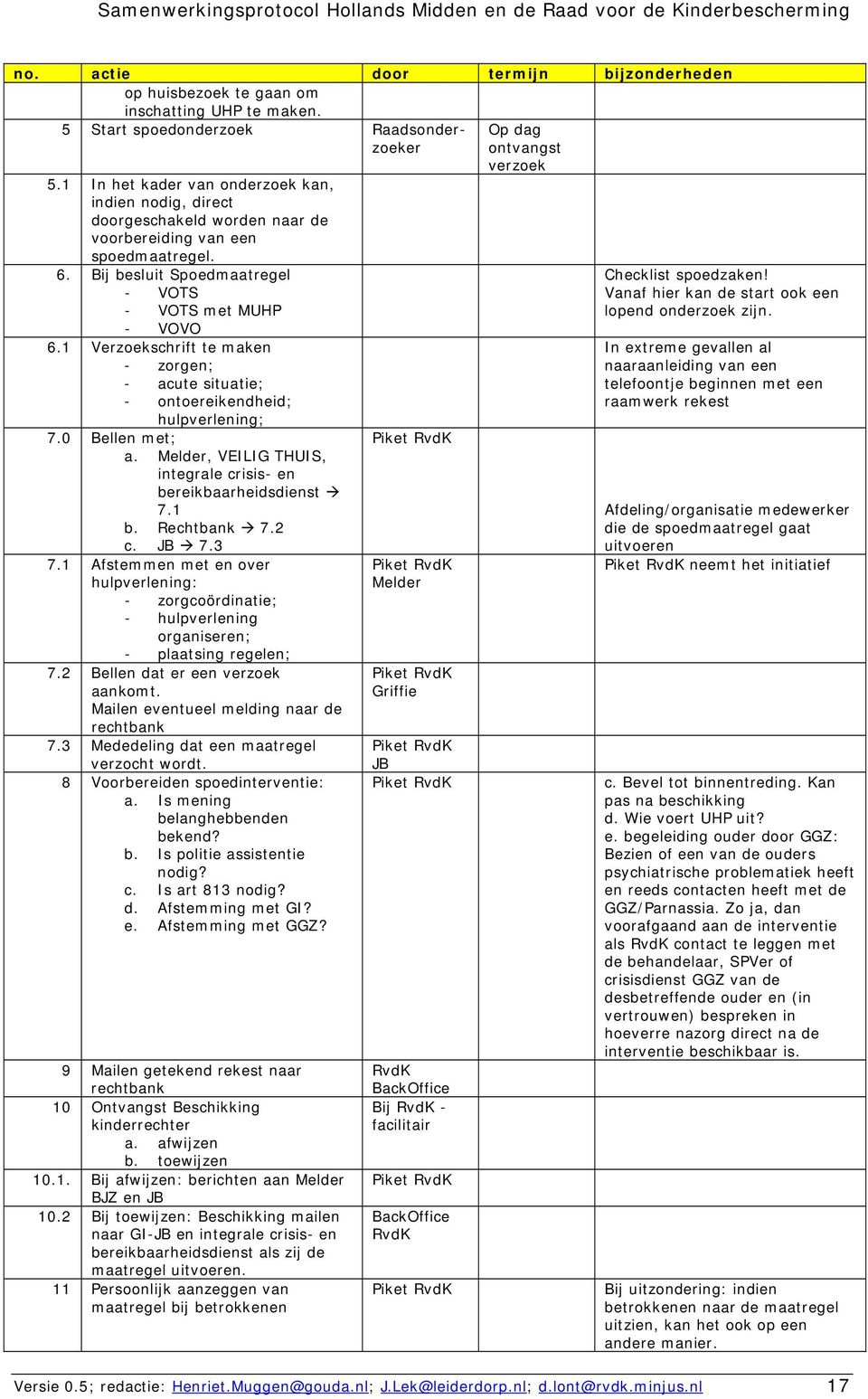 1 Verzoekschrift te maken - zorgen; - acute situatie; - ontoereikendheid; hulpverlening; 7.0 Bellen met; a. Melder, VEILIG THUIS, integrale crisis- en bereikbaarheidsdienst 7.1 b. Rechtbank 7.2 c.