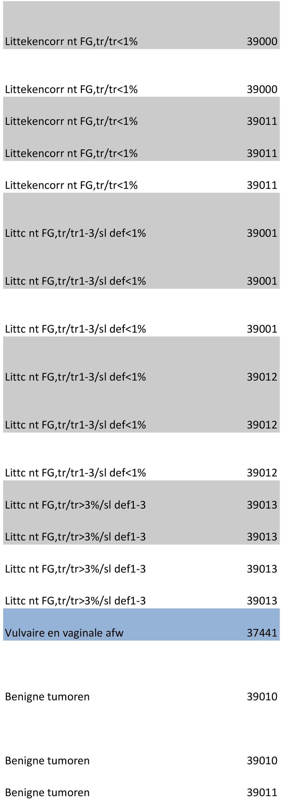 def<1% 39012 Littc nt FG,tr/tr1-3/sl def<1% 39012 Littc nt FG,tr/tr1-3/sl def<1% 39012 Littc nt FG,tr/tr>3%/sl def1-3 39013 Littc nt FG,tr/tr>3%/sl def1-3