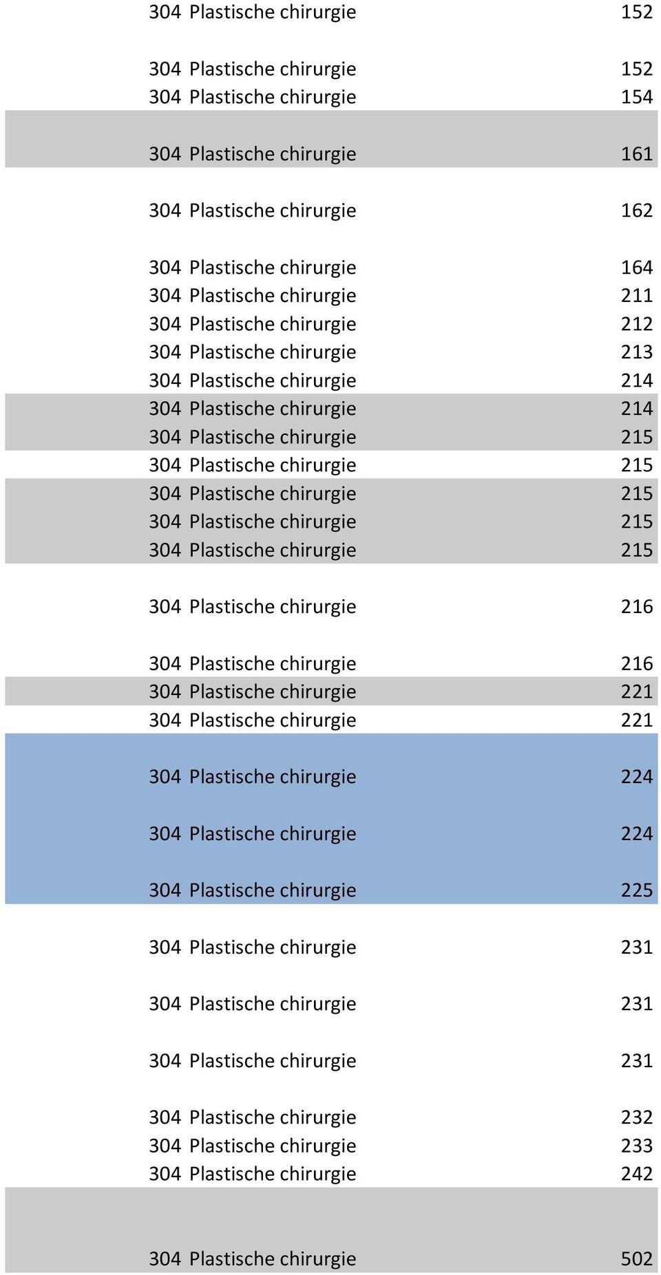 chirurgie 215 304 Plastische chirurgie 215 304 Plastische chirurgie 215 304 Plastische chirurgie 216 304 Plastische chirurgie 216 304 Plastische chirurgie 221 304 Plastische chirurgie 221 304