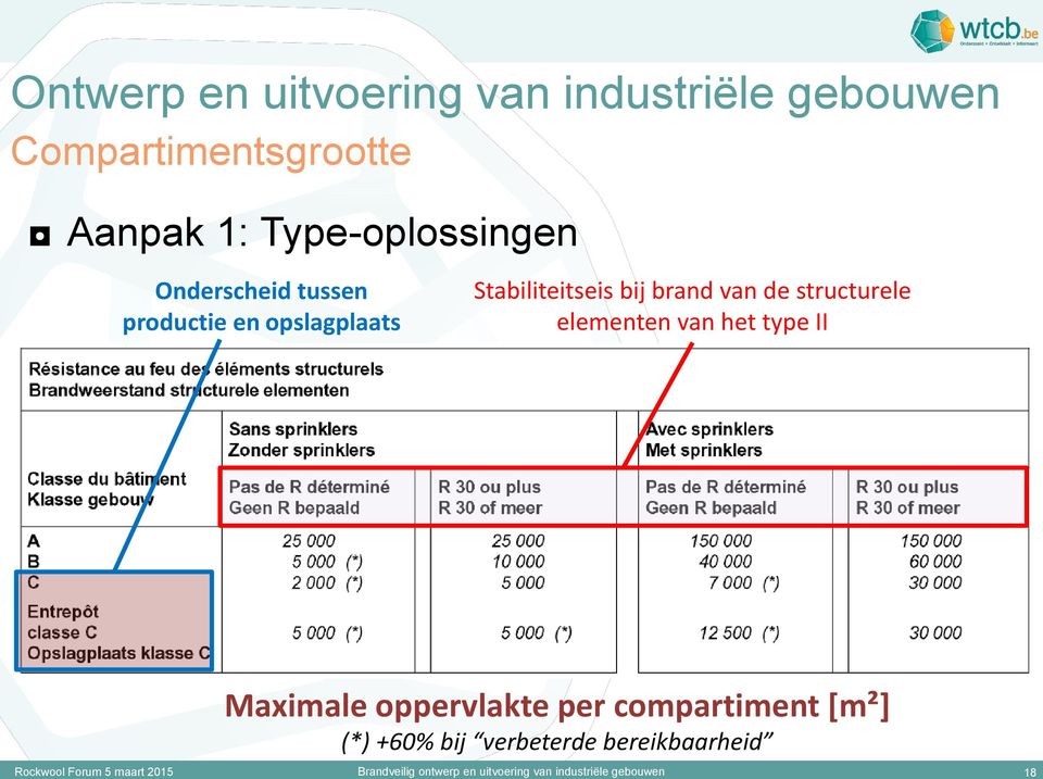 van de structurele elementen van het type II Maximale