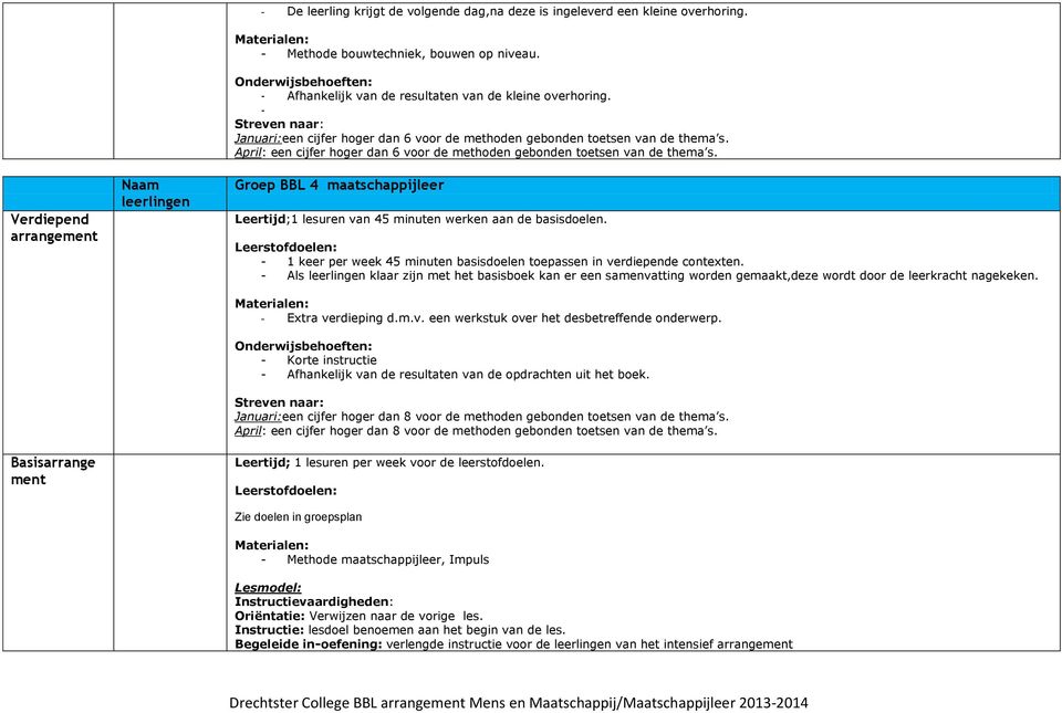 Groep BBL 4 maatschappijleer Leertijd;1 lesuren van 45 minuten werken aan de basisdoelen. - 1 keer per week 45 minuten basisdoelen toepassen in verdiepende contexten.