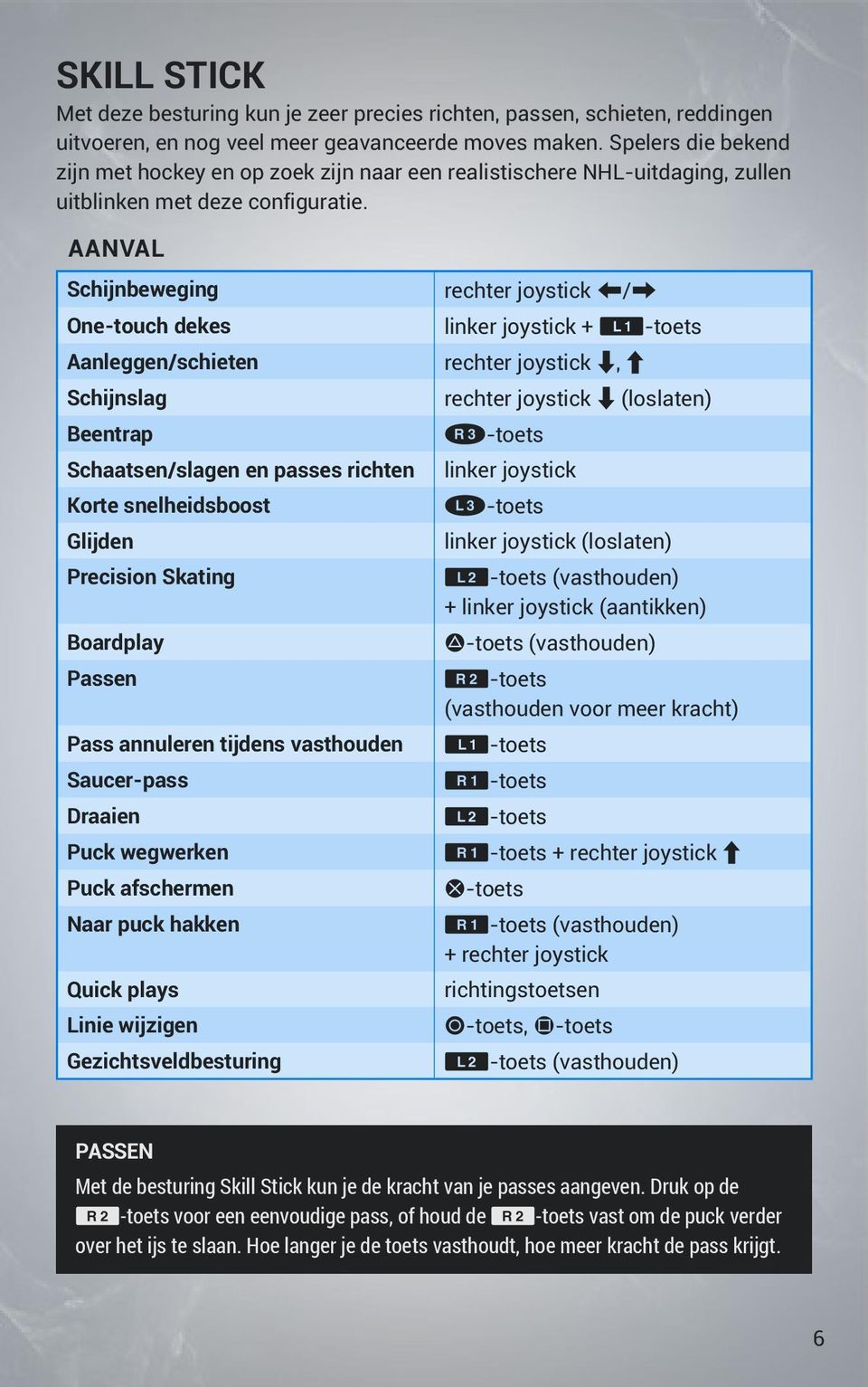 AANVAL Schijnbeweging One-touch dekes Aanleggen/schieten Schijnslag Beentrap Schaatsen/slagen en passes richten Korte snelheidsboost Glijden Precision Skating Boardplay Passen Pass annuleren tijdens