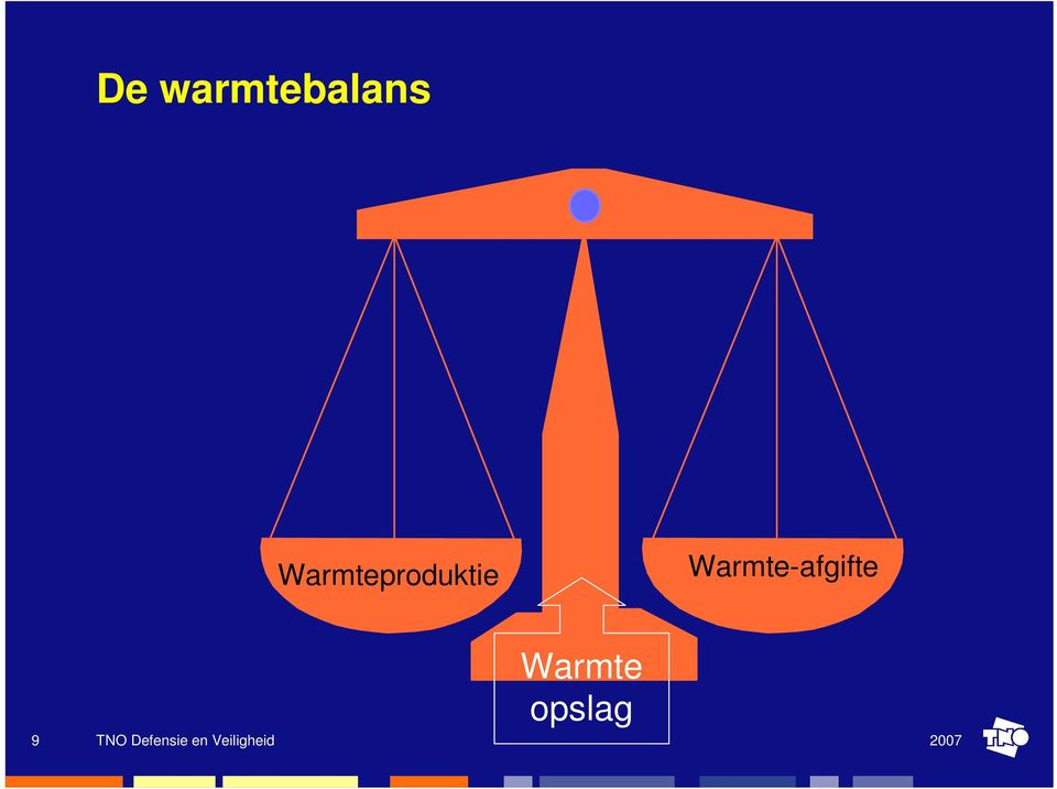 Warmte-afgifte