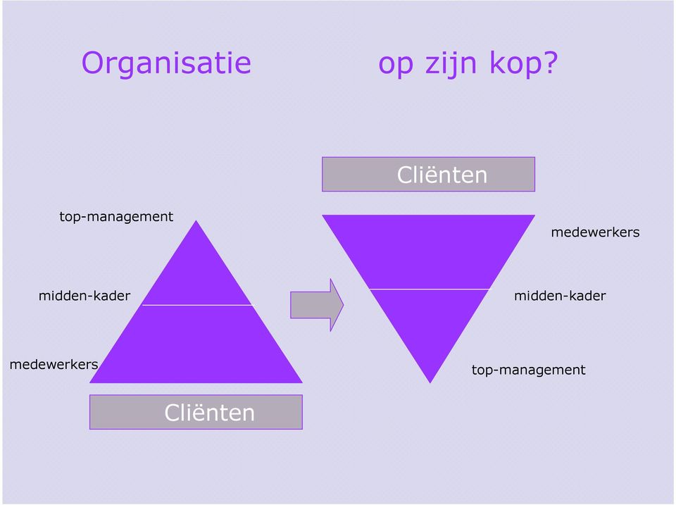 medewerkers midden-kader