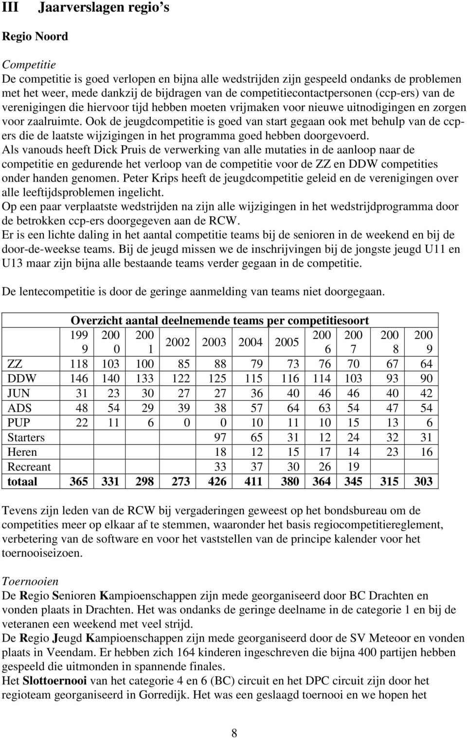 Ook de jeugdcompetitie is goed van start gegaan ook met behulp van de ccpers die de laatste wijzigingen in het programma goed hebben doorgevoerd.