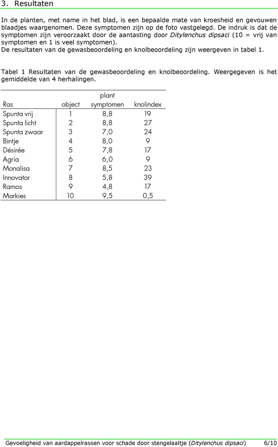 De resultaten van de gewasbeoordeling en knolbeoordeling zijn weergeven in tabel 1. Tabel 1 Resultaten van de gewasbeoordeling en knolbeoordeling. Weergegeven is het gemiddelde van 4 herhalingen.