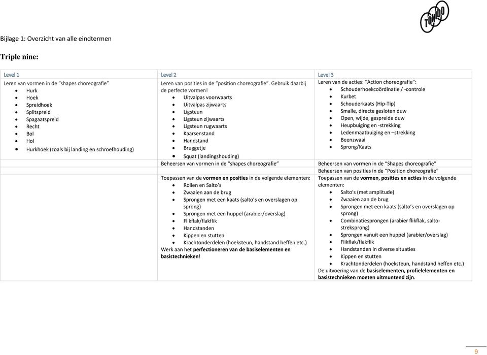 Schouderhoekcoördinatie / -controle Hoek Uitvalpas voorwaarts Kurbet Spreidhoek Uitvalpas zijwaarts Schouderkaats (Hip-Tip) Splitspreid Ligsteun Smalle, directe gesloten duw Spagaatspreid Ligsteun