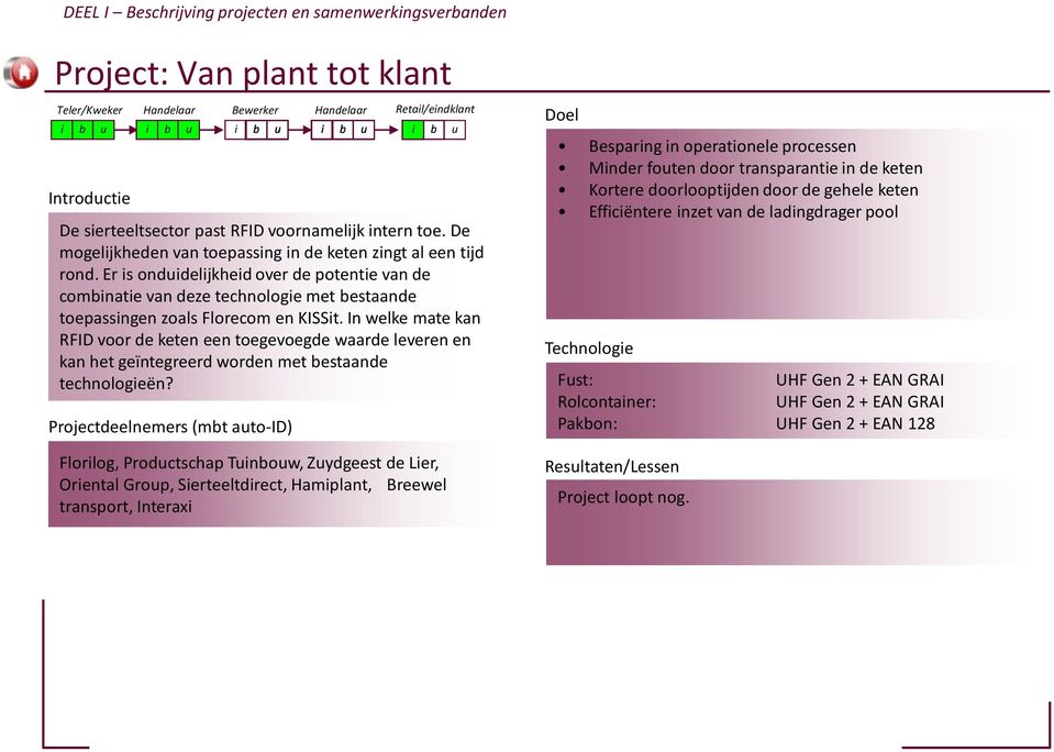 In welke mate kan RFID voor de keten een toegevoegde waarde leveren en kan het geïntegreerd worden met estaande technologeën?