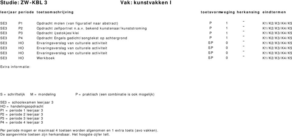 n figuratief naar abstract) P 1 P2 Opdracht zelfportret n.a.v.