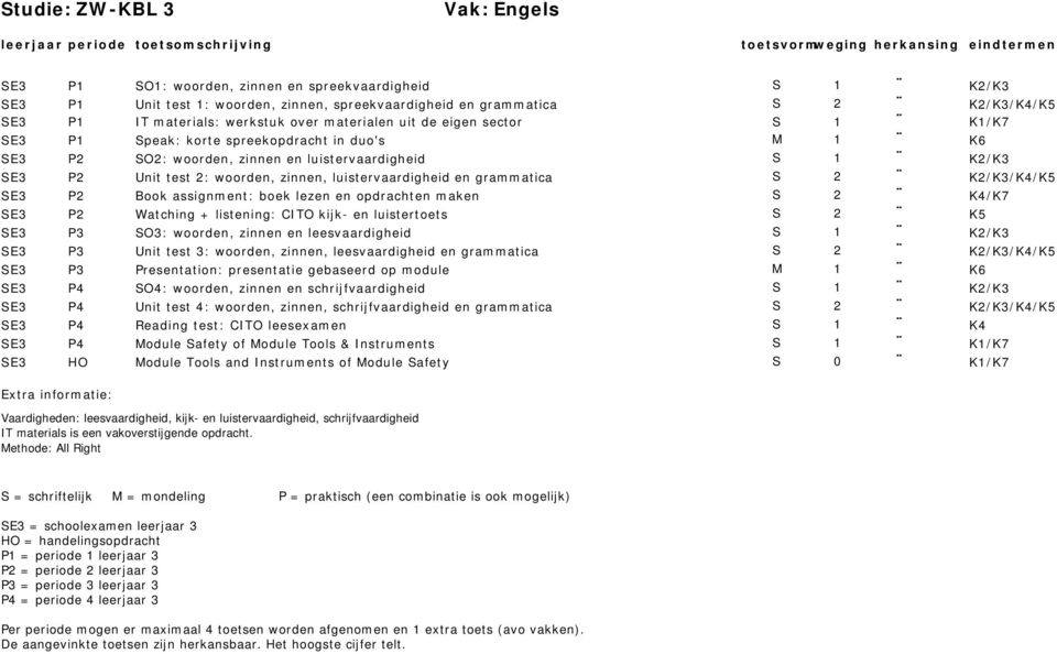 opdrachten maken S 2 P2 Watching + listening: CITO kijk- en luistertoets S 2 P3 SO3: woorden, zinnen en leesvaardigheid S 1 P3 Unit test 3: woorden, zinnen, leesvaardigheid en grammatica S 2 P3