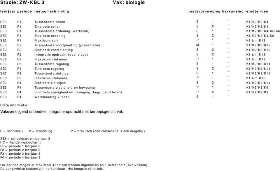 (tekenen) P 1 P4 Eindtoets zintuigen S 2 P4 Tussentoets stevigheid en beweging P 1 P4 Eindtoets stevigheid en beweging (begrijpend lezen) P 2 P4 Werkhouding + boek S 1 K1//K4 K1//K4 K1//K4/K5/K6