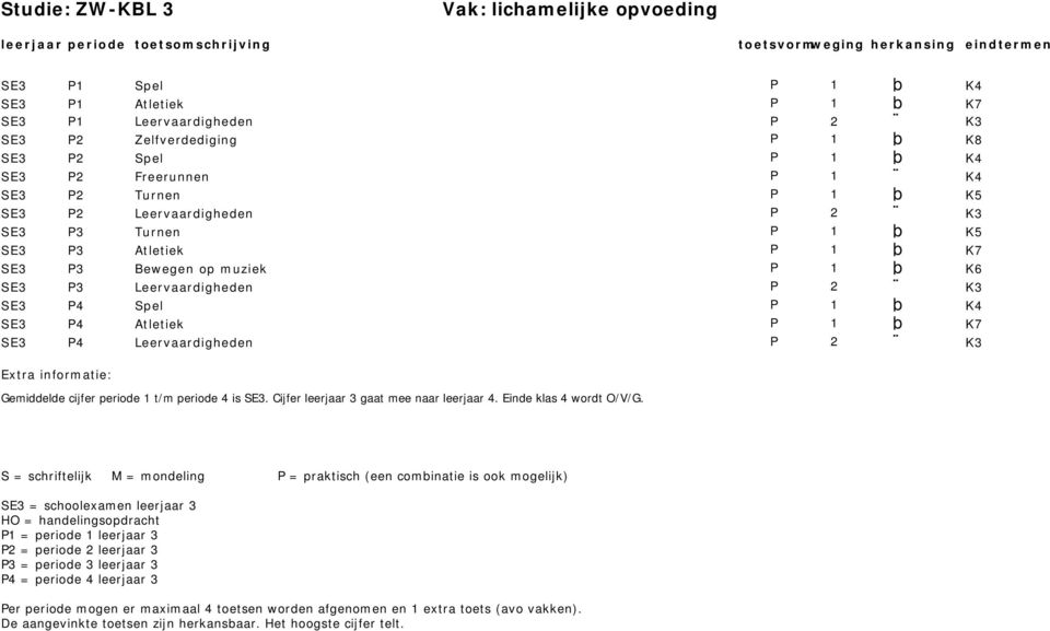 Leervaardigheden P 2 P4 Spel P 1 þ P4 Atletiek P 1 þ P4 Leervaardigheden P 2 K4 K7 K3 K8 K4 K4 K5 K3 K5 K7 K6 K3 K4 K7 K3