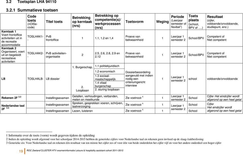 (nrs) 1 1.1, 1.2 en 1,4 2 2.5, 2.6, 2.8, 2.9 en 2.12 1. Burgerschap, 1.1 politiekjuridisch 1.2 economisch 1.3 sociaalmaatschappelijk 1.4 vitaal 2. burgerschap Loopbaan 2.