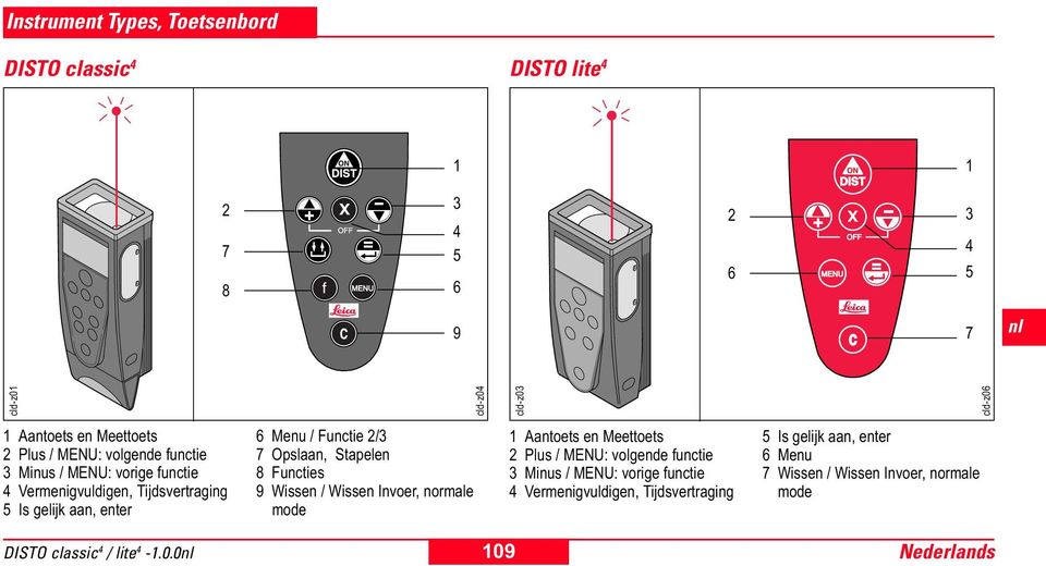 / Functie 2/3 7 Opslaan, Stapelen 8 Functies 9 Wissen / Wissen Invoer, normale mode 1 Aantoets en  7 Wissen / Wissen Invoer, normale mode