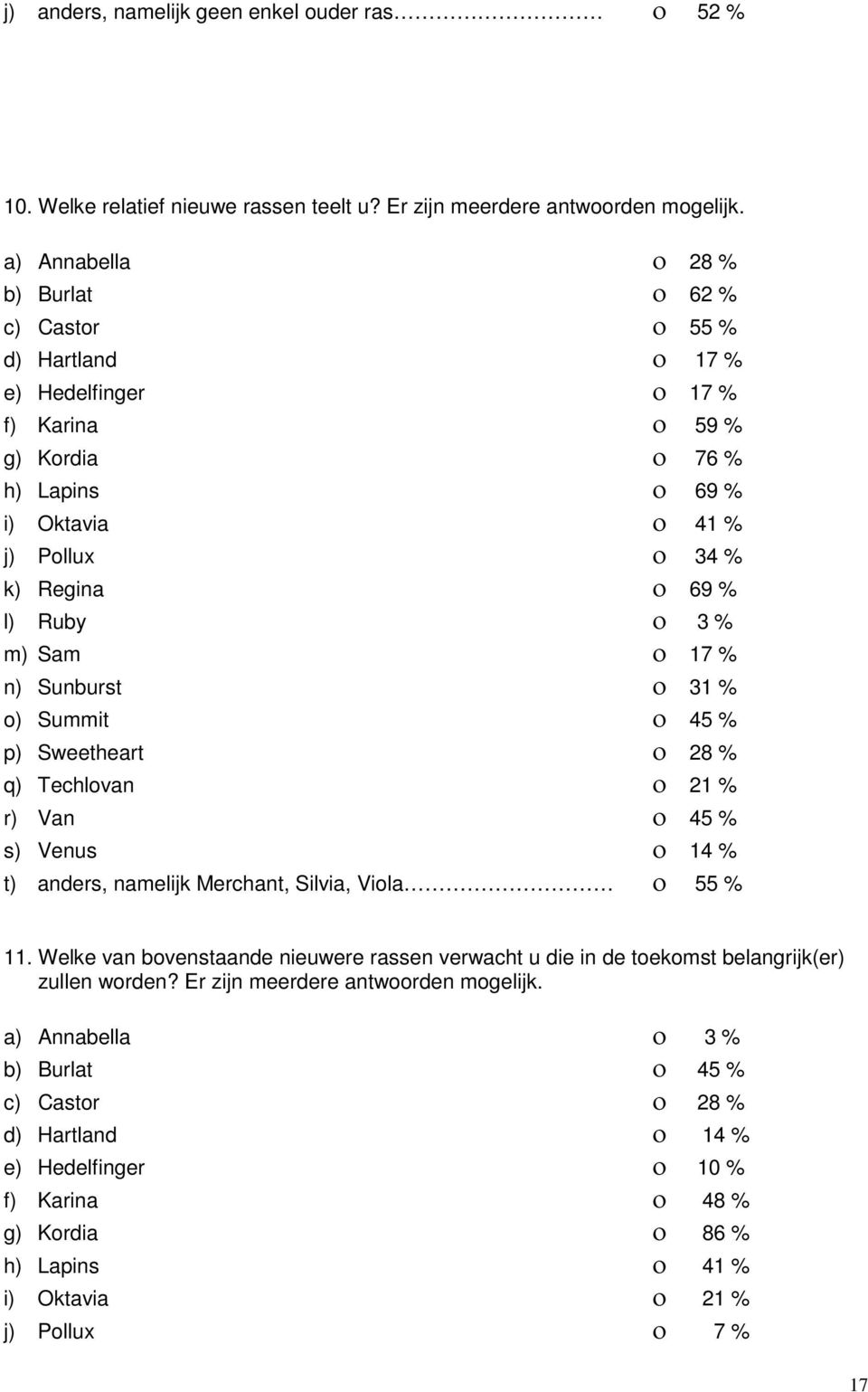 Sam 17 % n) Sunburst 31 % o) Summit 45 % p) Sweetheart 28 % q) Techlovan 21 % r) Van 45 % s) Venus 14 % t) anders, namelijk Merchant, Silvia, Viola 55 % 11.
