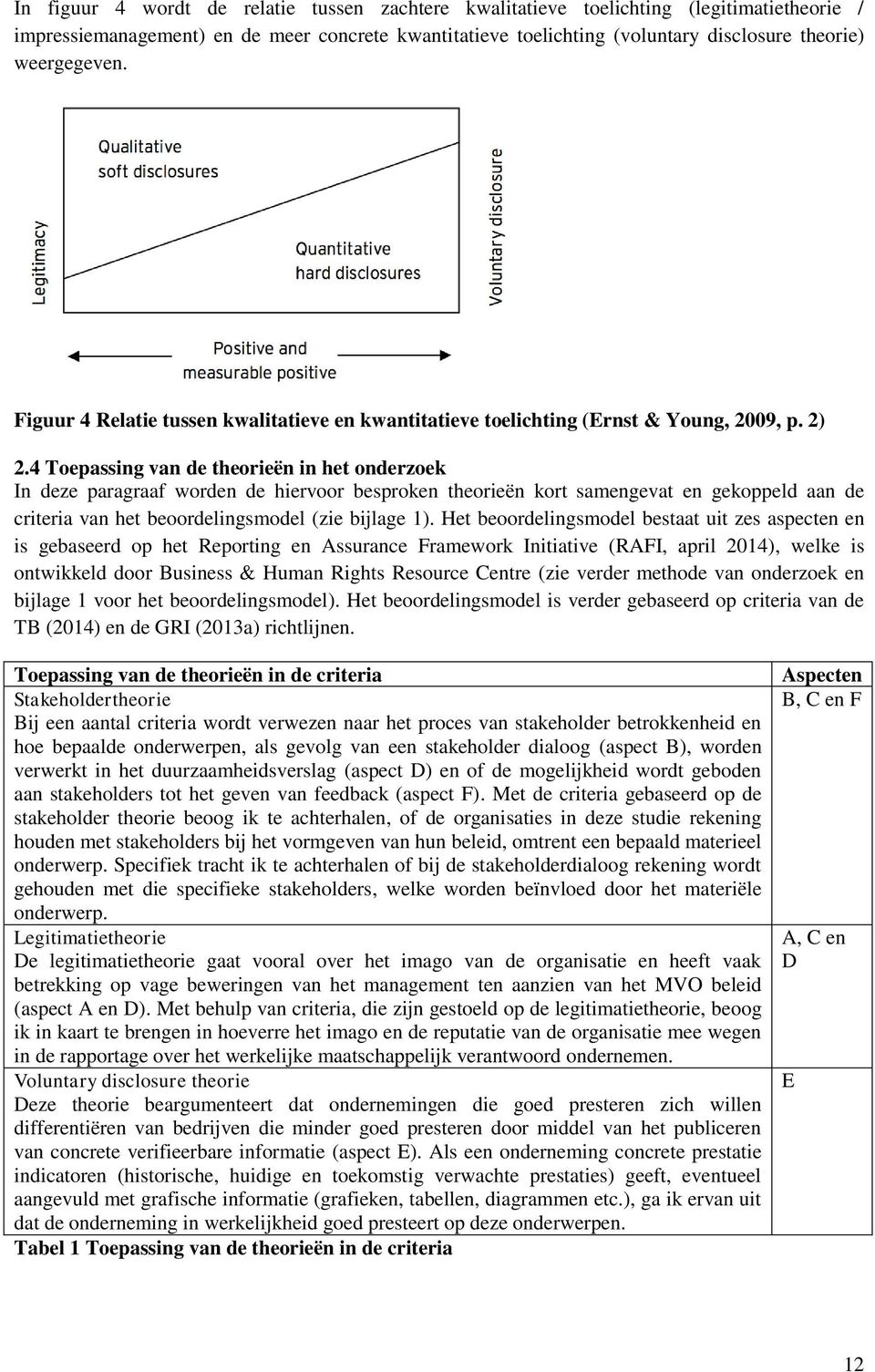 4 Toepassing van de theorieën in het onderzoek In deze paragraaf worden de hiervoor besproken theorieën kort samengevat en gekoppeld aan de criteria van het beoordelingsmodel (zie bijlage 1).