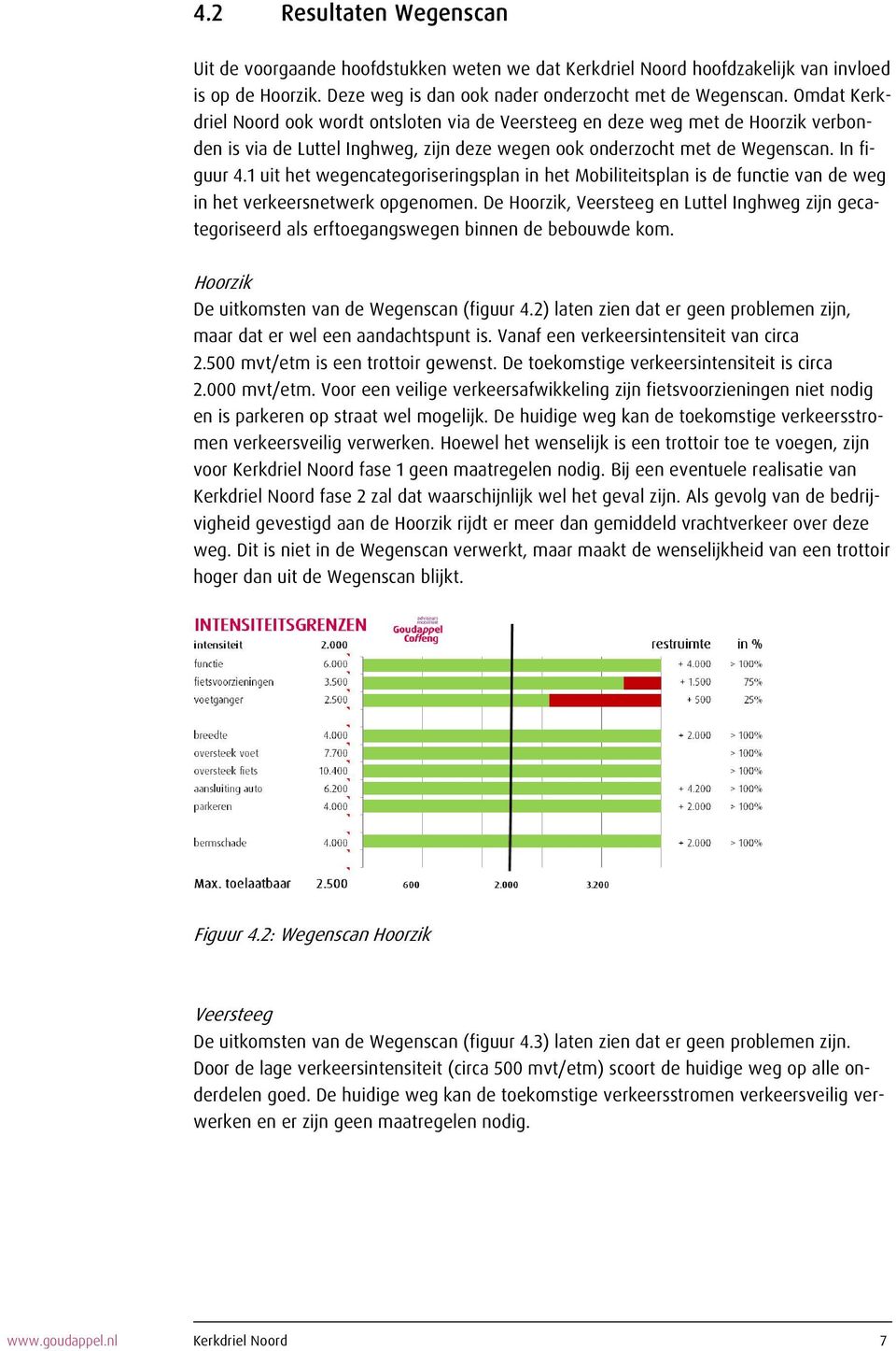 1 uit het wegencategoriseringsplan in het Mobiliteitsplan is de functie van de weg in het verkeersnetwerk opgenomen.