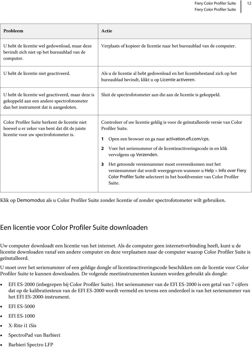 Als u de licentie al hebt gedownload en het licentiebestand zich op het bureaublad bevindt, klikt u op Licentie activeren.