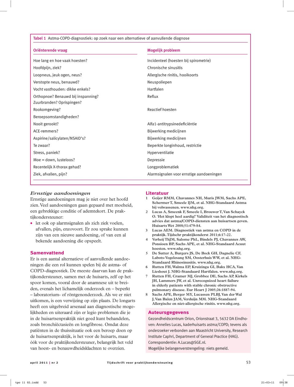 Aspirine/salicylaten/NSAID s? Te zwaar? Stress, paniek? Moe = down, lusteloos? Recentelijk X-thorax gehad? Ziek, afvallen, pijn?