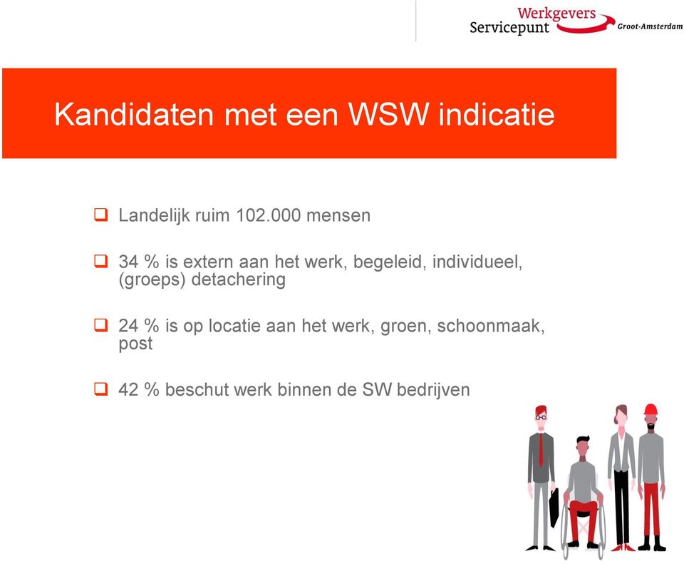 individueel, (groeps) detachering 24 % is op locatie aan