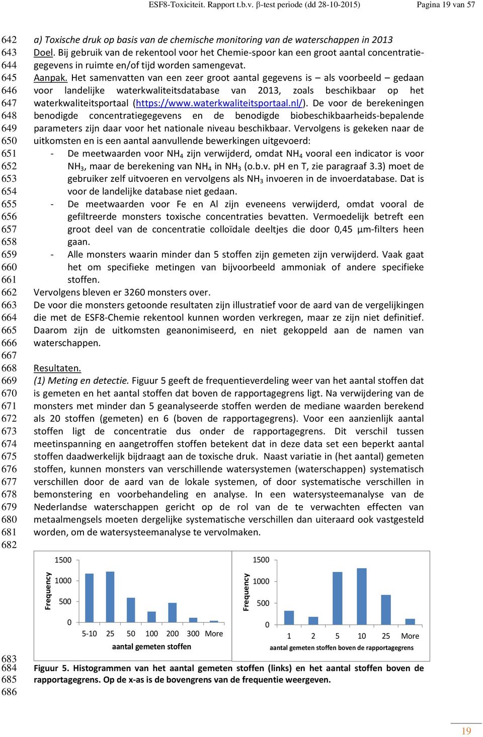 680 681 682 a) Toxische druk op basis van de chemische monitoring van de waterschappen in 2013 Doel.