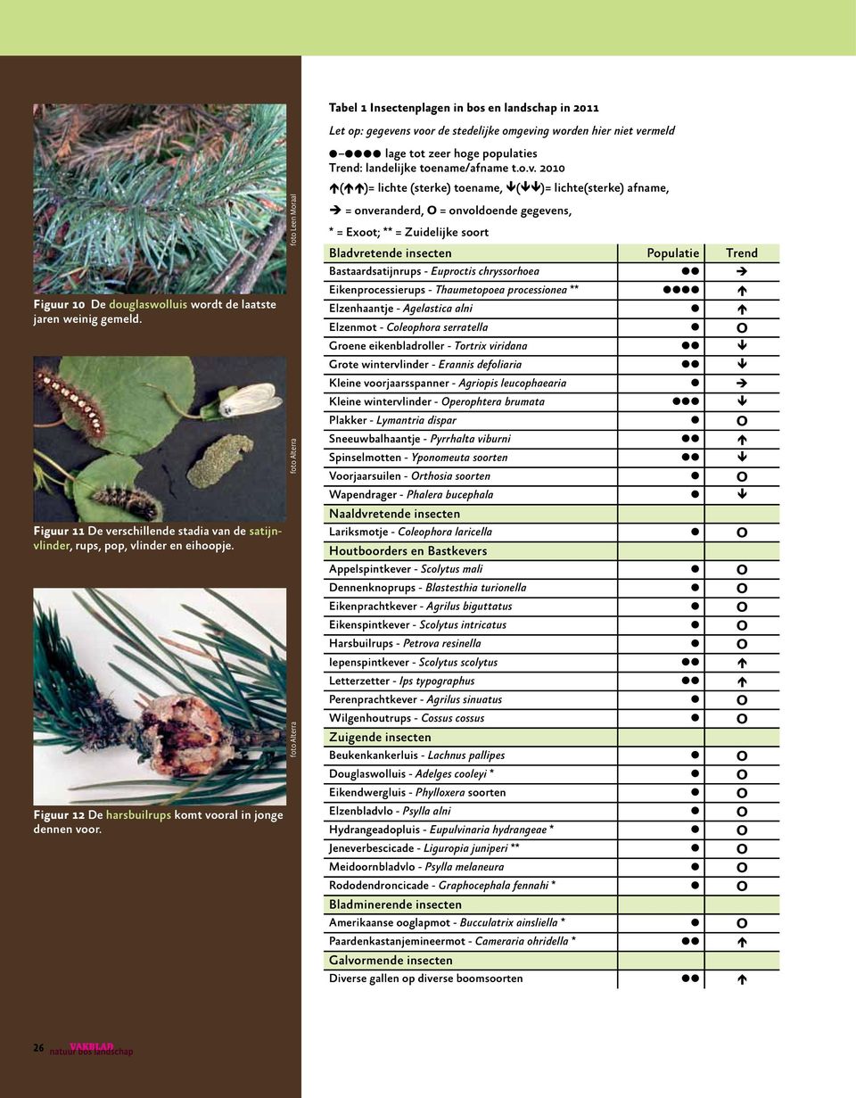 Tabel 1 Insectenplagen in bos en landschap in 2011 Let op: gegeve